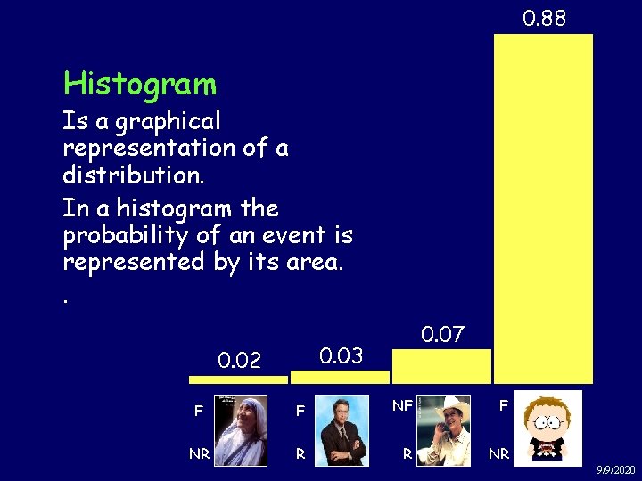 0. 88 Example: Rich & Famous Histogram Is a graphical representation of a distribution.