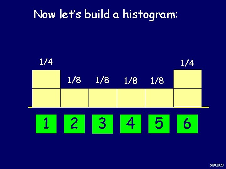 Example: Numbered tickets Now let’s build a histogram: 1/4 1/8 1/8 1/8 2 3