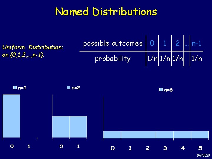 Named Distributions Uniform Distribution: on {0, 1, 2, …, n-1}. possible outcomes probability 0