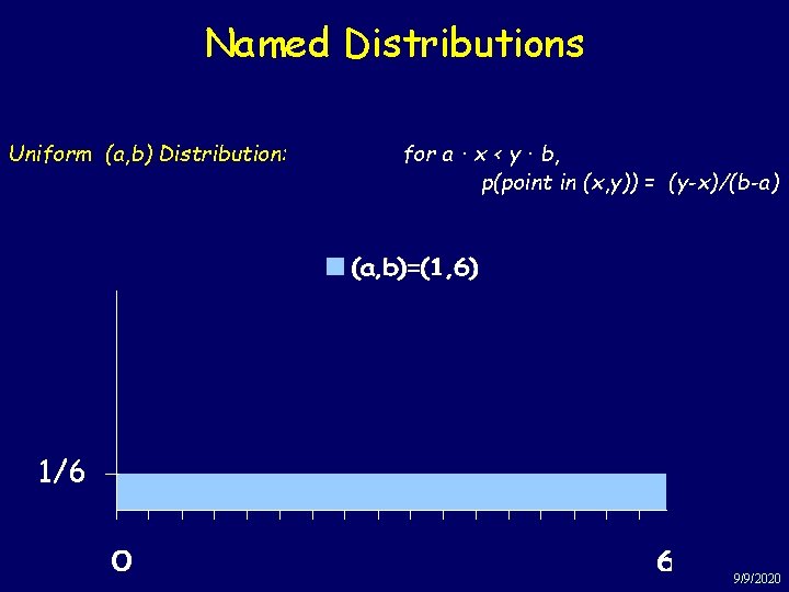 Named Distributions Uniform (a, b) Distribution: for a · x < y · b,