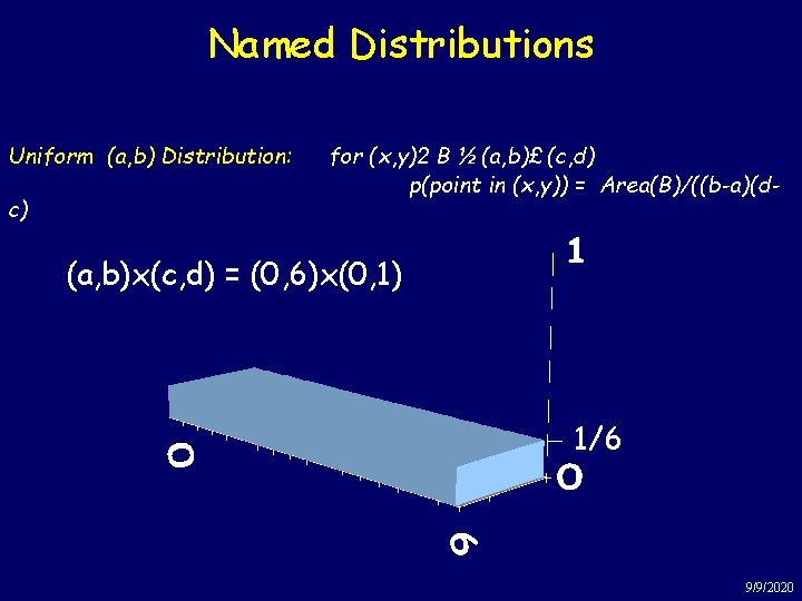 Named Distributions Uniform (a, b) Distribution: c) for (x, y)2 B ½ (a, b)£