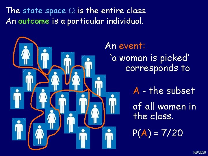 The state space W is the. Men entire. Women class. Example: An outcome is
