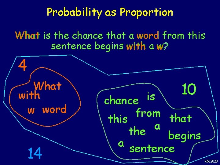 Probability as Proportion What is the chance that a word from this sentence begins