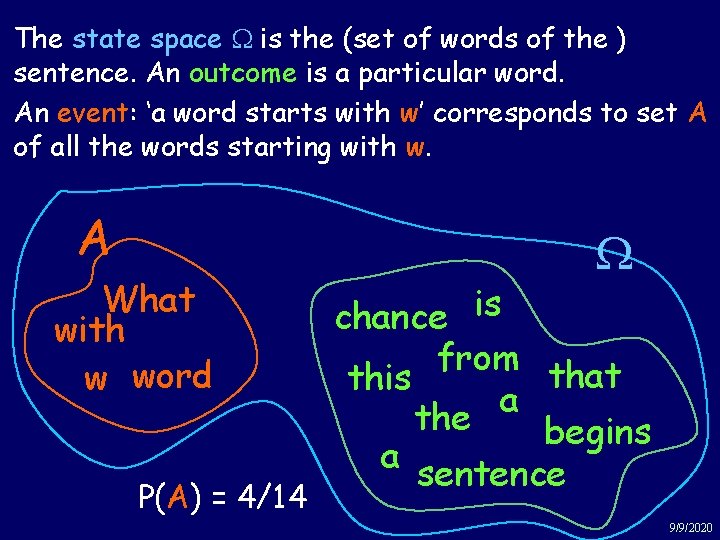 The state space W is. Words the (setin ofawords of the ) Example: sentence.