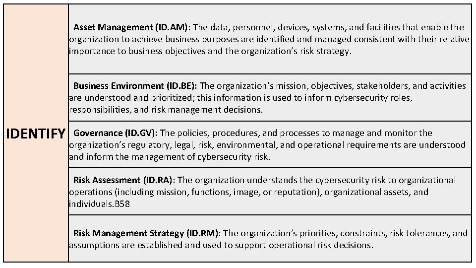 Asset Management (ID. AM): The data, personnel, devices, systems, and facilities that enable the