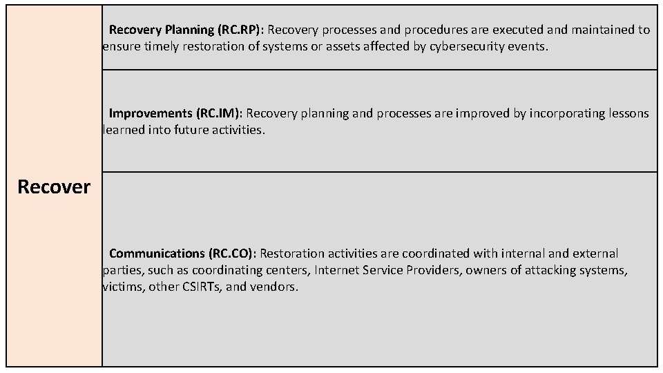 Recovery Planning (RC. RP): Recovery processes and procedures are executed and maintained to ensure