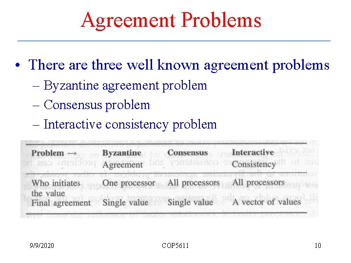 Agreement Problems • There are three well known agreement problems – Byzantine agreement problem