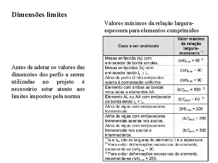 Dimensões limites Valores máximos da relação larguraespessura para elementos comprimidos Antes de adotar os