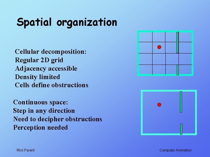 Spatial organization Cellular decomposition: Regular 2 D grid Adjacency accessible Density limited Cells define