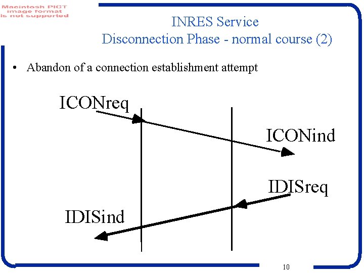 INRES Service Disconnection Phase - normal course (2) • Abandon of a connection establishment