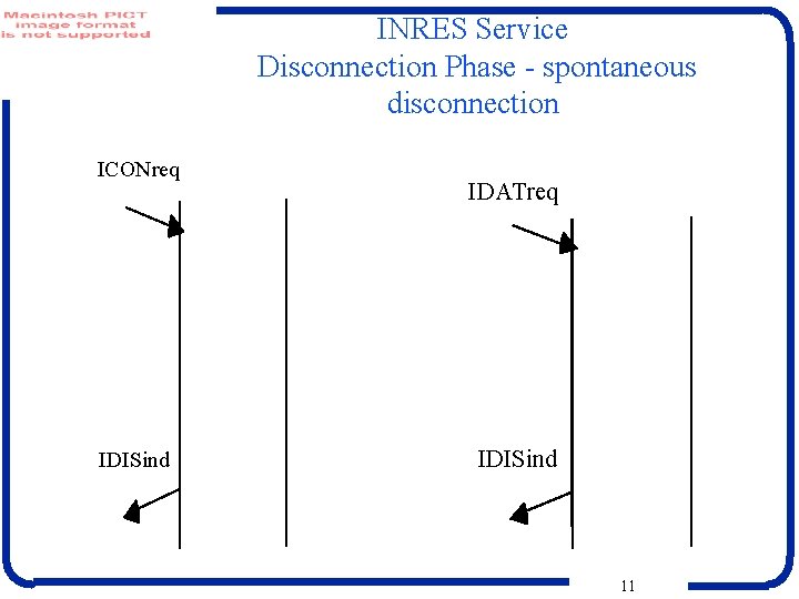 INRES Service Disconnection Phase - spontaneous disconnection ICONreq IDISind IDATreq IDISind 11 
