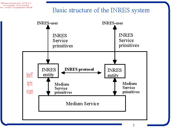 Basic structure of the INRES system INRES-user INRES Service primitives INRES entity INRES protocol