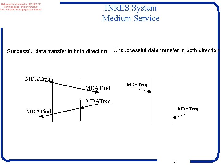 INRES System Medium Service Successful data transfer in both direction Unsuccessful data transfer in