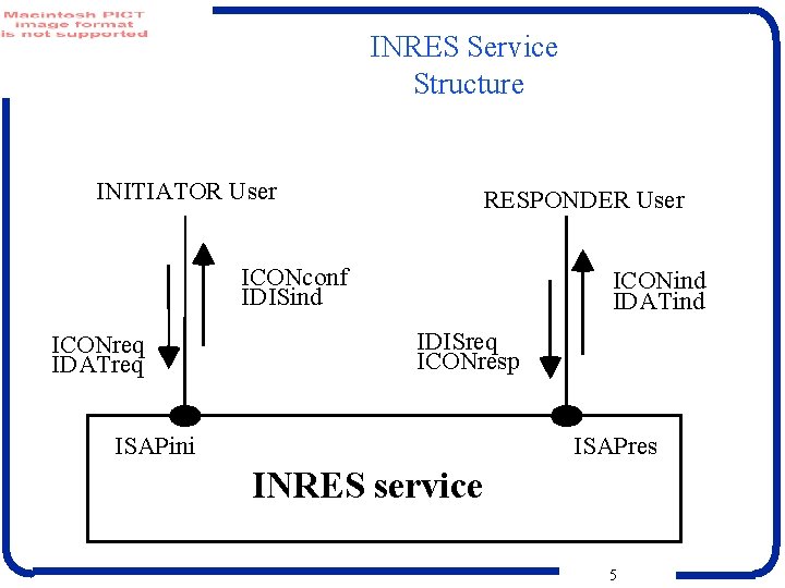 INRES Service Structure INITIATOR User RESPONDER User ICONconf IDISind ICONreq IDATreq ICONind IDATind IDISreq