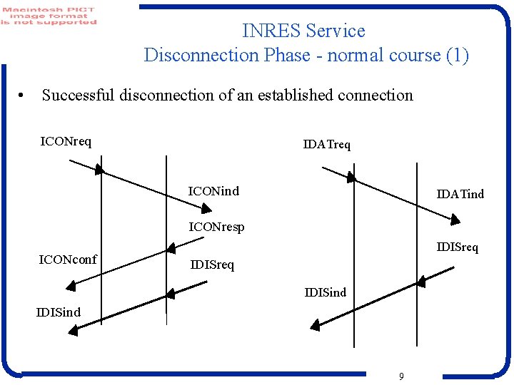 INRES Service Disconnection Phase - normal course (1) • Successful disconnection of an established