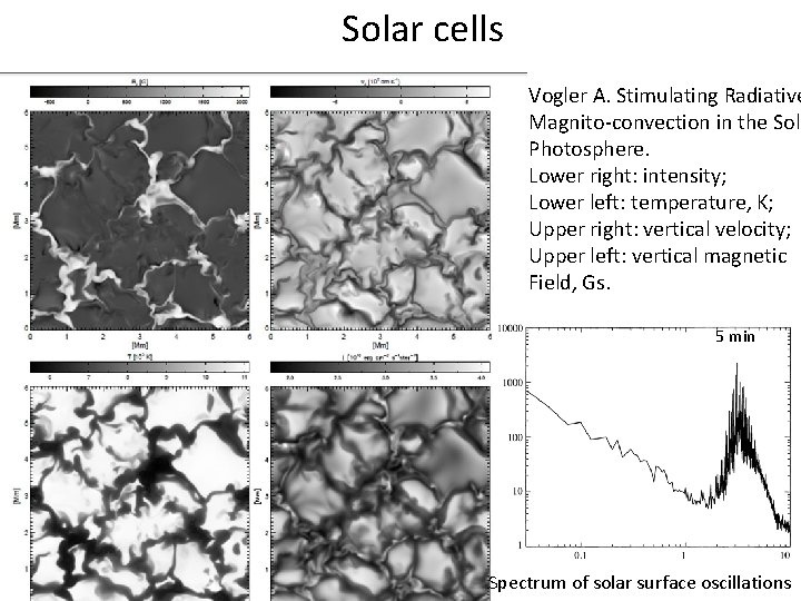 Solar cells Vogler A. Stimulating Radiative Magnito-convection in the Sola Photosphere. Lower right: intensity;