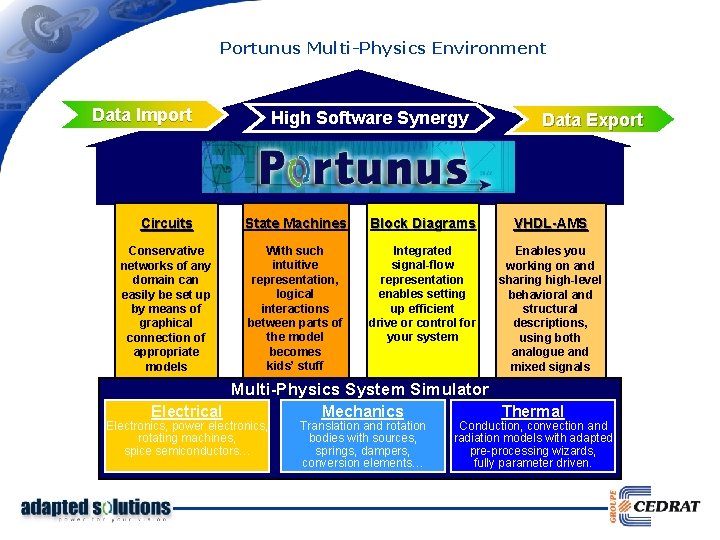 Portunus Multi-Physics Environment Data Import High Software Synergy Data Export Circuits State Machines Block