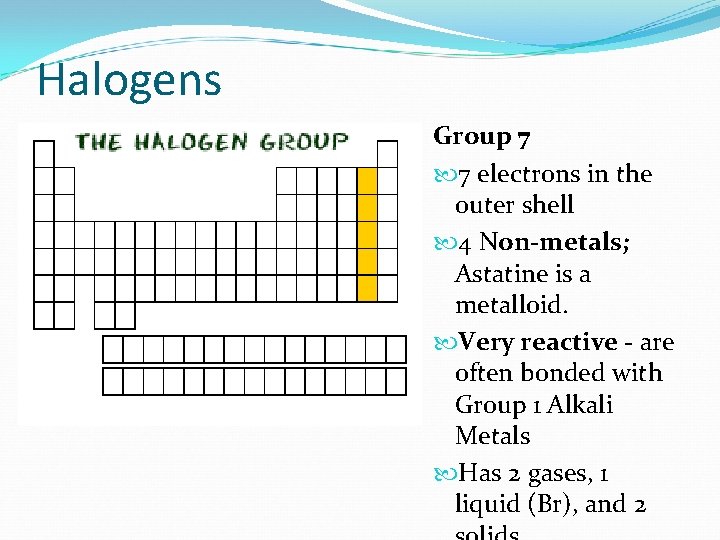Halogens Group 7 7 electrons in the outer shell 4 Non-metals; Astatine is a