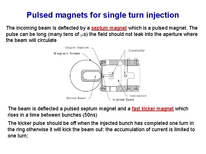Pulsed magnets for single turn injection The incoming beam is deflected by a septum Pulsed magnets for single turn injection The incoming beam is deflected by a septum