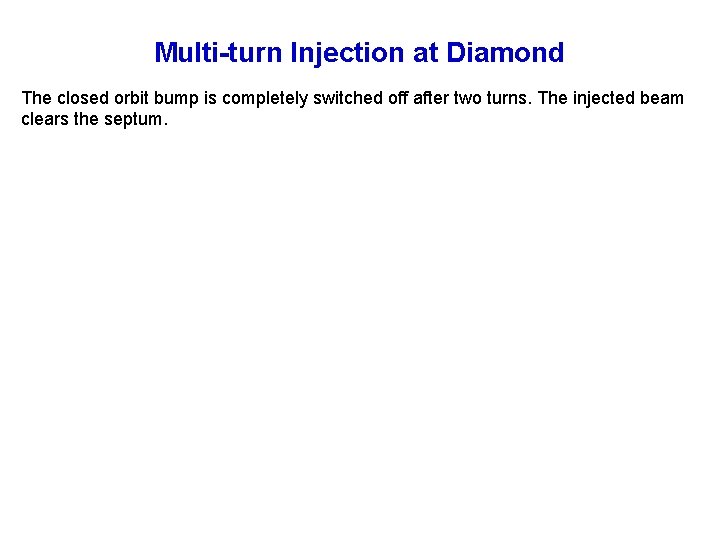 Multi-turn Injection at Diamond The closed orbit bump is completely switched off after two Multi-turn Injection at Diamond The closed orbit bump is completely switched off after two