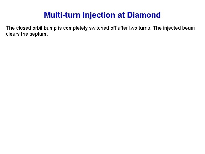 Multi-turn Injection at Diamond The closed orbit bump is completely switched off after two