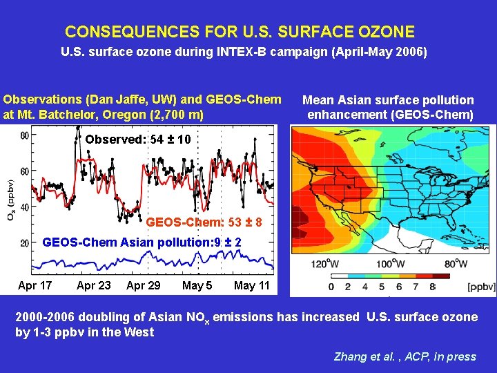 CONSEQUENCES FOR U. S. SURFACE OZONE U. S. surface ozone during INTEX-B campaign (April-May