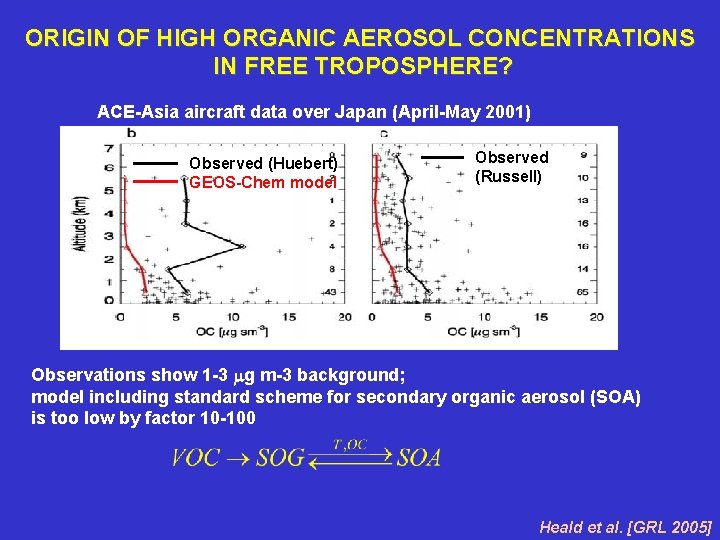 ORIGIN OF HIGH ORGANIC AEROSOL CONCENTRATIONS IN FREE TROPOSPHERE? ACE-Asia aircraft data over Japan