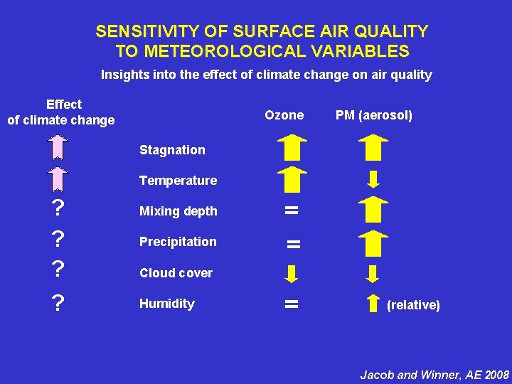SENSITIVITY OF SURFACE AIR QUALITY TO METEOROLOGICAL VARIABLES Insights into the effect of climate