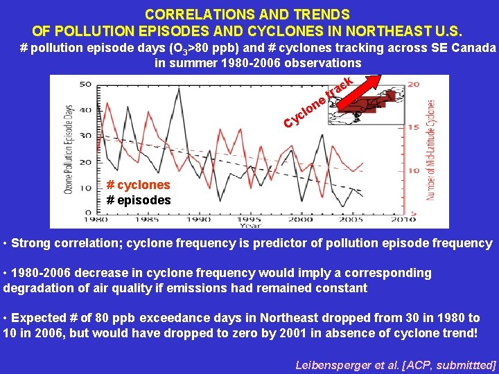 CORRELATIONS AND TRENDS OF POLLUTION EPISODES AND CYCLONES IN NORTHEAST U. S. # pollution
