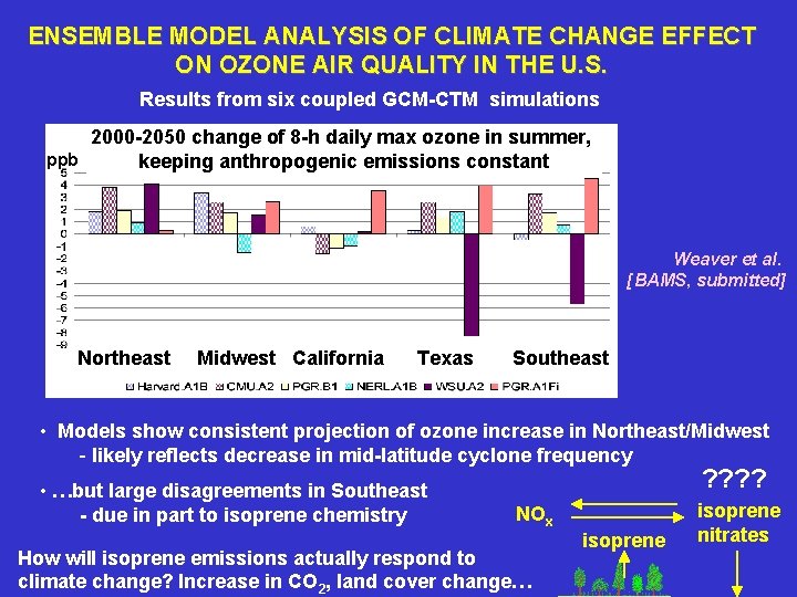 ENSEMBLE MODEL ANALYSIS OF CLIMATE CHANGE EFFECT ON OZONE AIR QUALITY IN THE U.