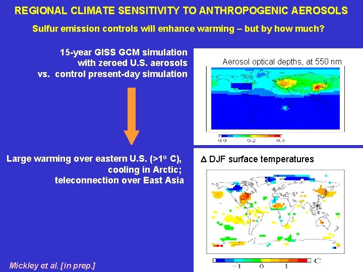 REGIONAL CLIMATE SENSITIVITY TO ANTHROPOGENIC AEROSOLS Sulfur emission controls will enhance warming – but