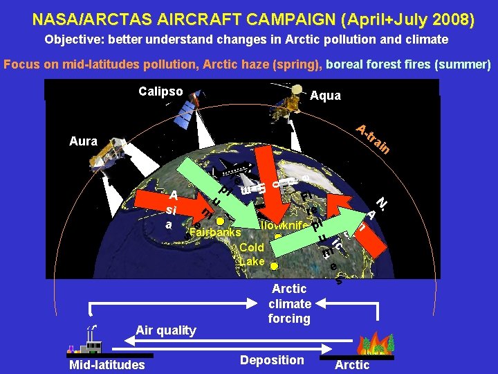 NASA/ARCTAS AIRCRAFT CAMPAIGN (April+July 2008) Objective: better understand changes in Arctic pollution and climate