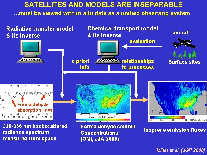 SATELLITES AND MODELS ARE INSEPARABLE …must be viewed with in situ data as a