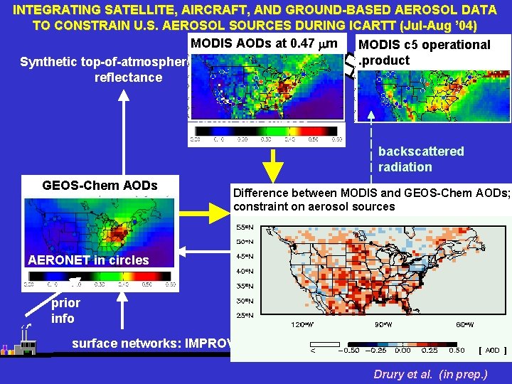 INTEGRATING SATELLITE, AIRCRAFT, AND GROUND-BASED AEROSOL DATA TO CONSTRAIN U. S. AEROSOL SOURCES DURING
