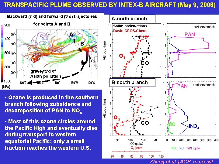 TRANSPACIFIC PLUME OBSERVED BY INTEX-B AIRCRAFT (May 9, 2006) Backward (7 d) and forward