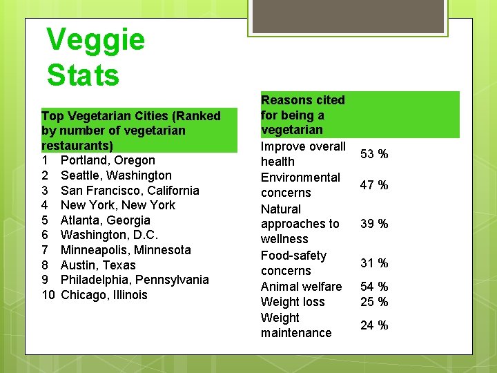 Veggie Stats Top Vegetarian Cities (Ranked by number of vegetarian restaurants) 1 Portland, Oregon