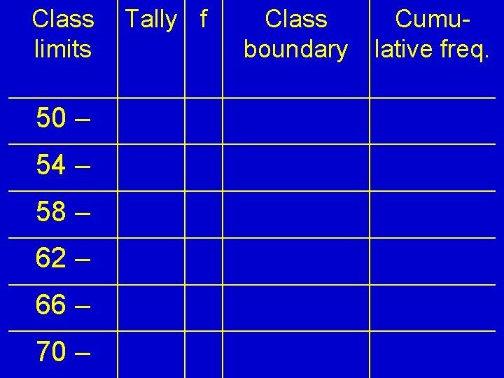 Class limits 50 – 54 – 58 – 62 – 66 – 70 –