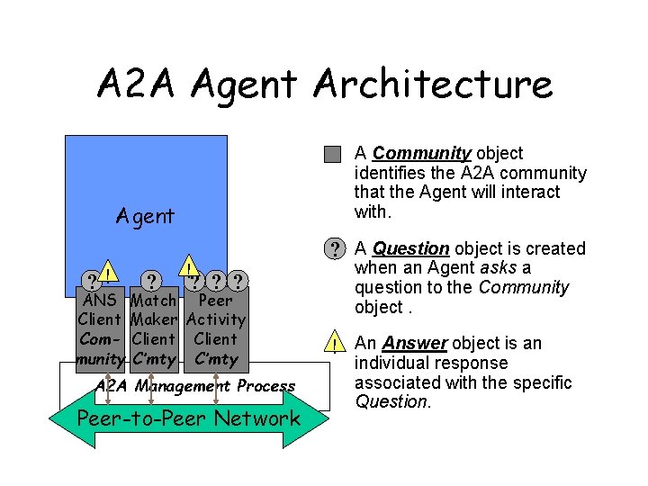 A 2 A Agent Architecture • A Community object identifies the A 2 A