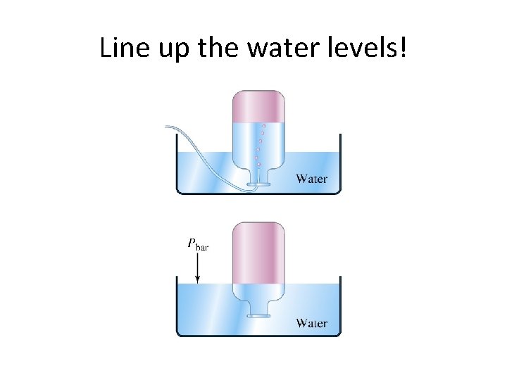 Line up the water levels! 