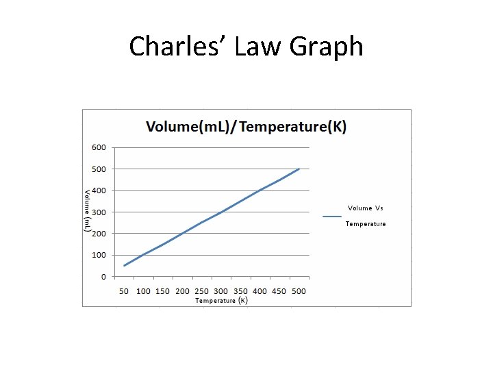 Charles’ Law Graph 