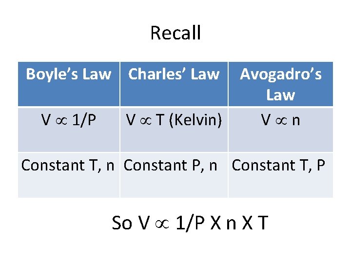 Recall Boyle’s Law Charles’ Law V 1/P Avogadro’s Law V T (Kelvin) V n