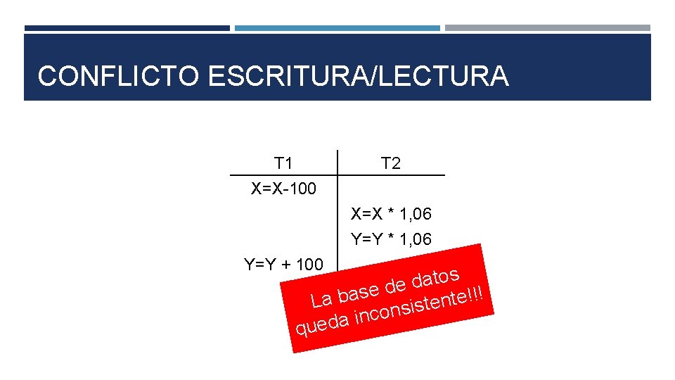CONFLICTO ESCRITURA/LECTURA T 1 X=X-100 T 2 X=X * 1, 06 Y=Y + 100