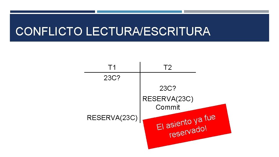 CONFLICTO LECTURA/ESCRITURA T 1 23 C? T 2 23 C? RESERVA(23 C) Commit RESERVA(23