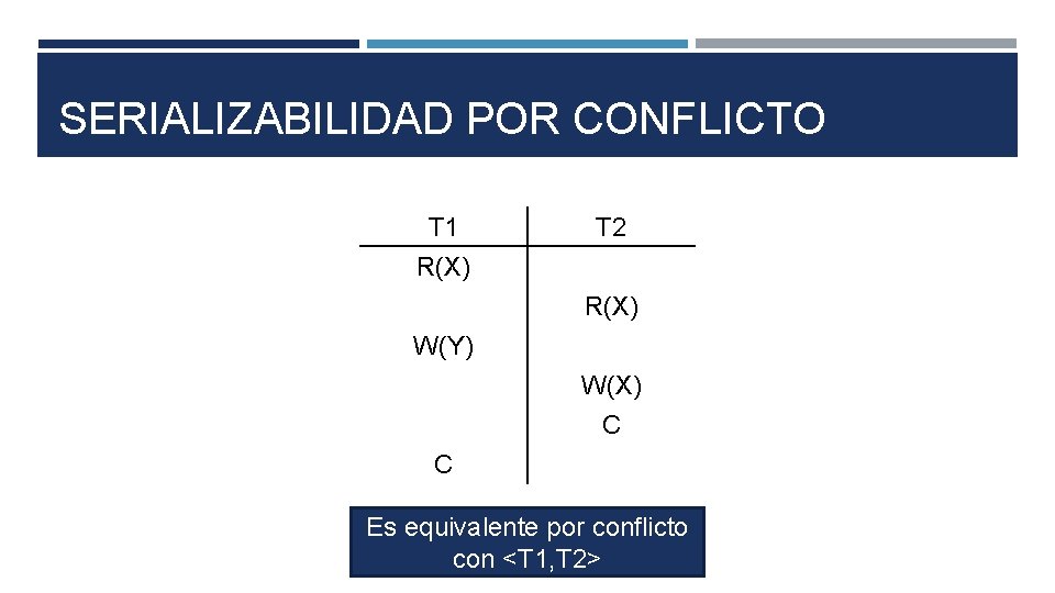 SERIALIZABILIDAD POR CONFLICTO T 1 R(X) T 2 R(X) W(Y) W(X) C C Es