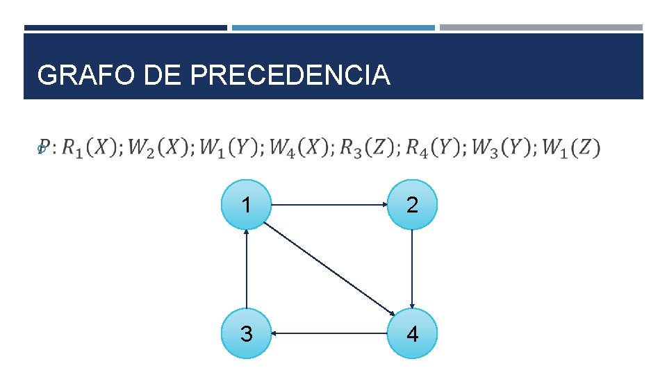 GRAFO DE PRECEDENCIA 1 2 3 4 