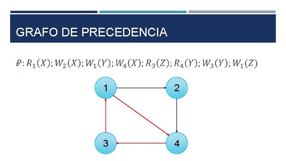 GRAFO DE PRECEDENCIA 1 2 3 4 