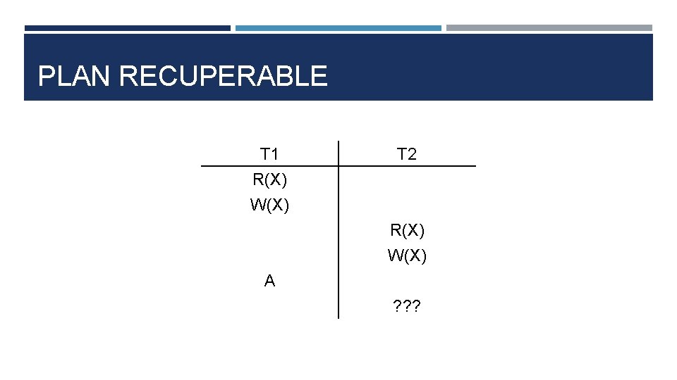 PLAN RECUPERABLE T 1 R(X) W(X) T 2 R(X) W(X) A ? ? ?