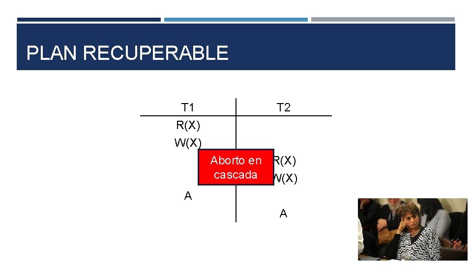 PLAN RECUPERABLE T 1 R(X) W(X) T 2 Aborto en R(X) cascada W(X) A