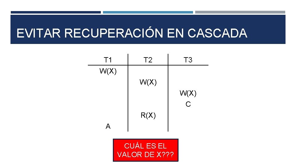 EVITAR RECUPERACIÓN EN CASCADA T 1 W(X) T 2 T 3 W(X) C R(X)