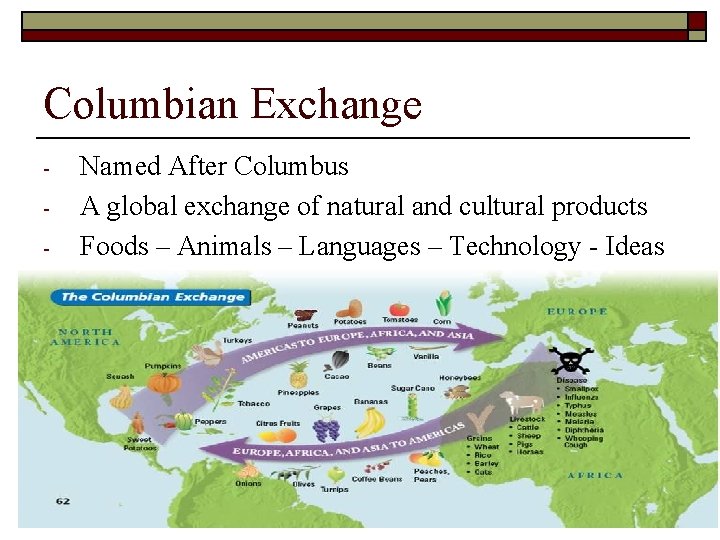 Columbian Exchange - Named After Columbus A global exchange of natural and cultural products